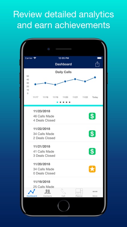 SwiftCall: Auto Dialer & CRM