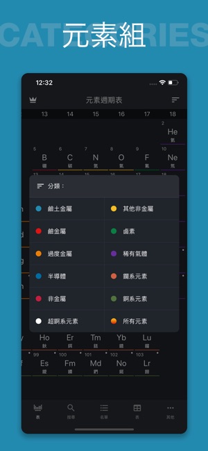 元素週期表 2019(圖4)-速報App