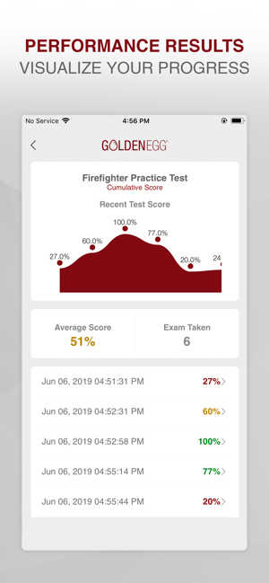 Firefighter Practice Test Prep(圖4)-速報App