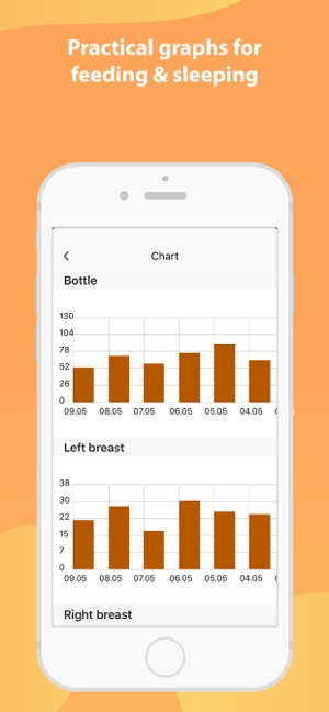 LittleDot - health child diary(圖3)-速報App