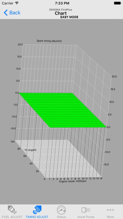 GROM ENIGMA FirePlus EASY mode