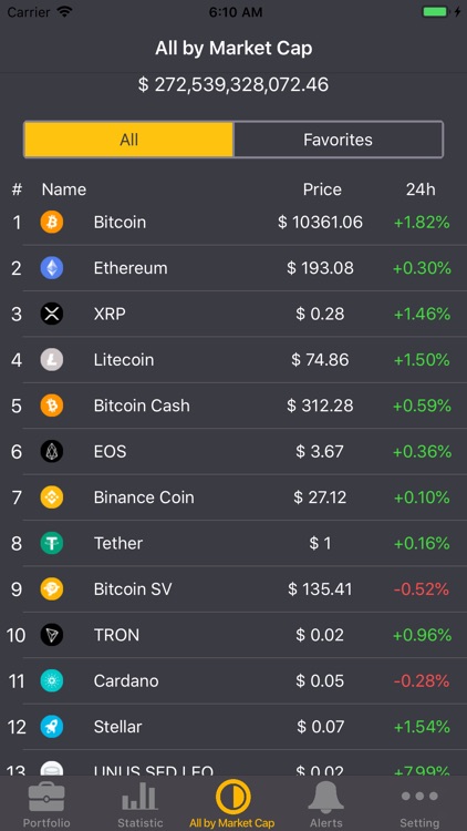 Pandfolio screenshot-3