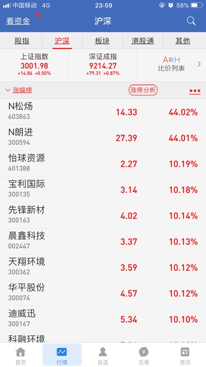 华金证券同花顺AM版