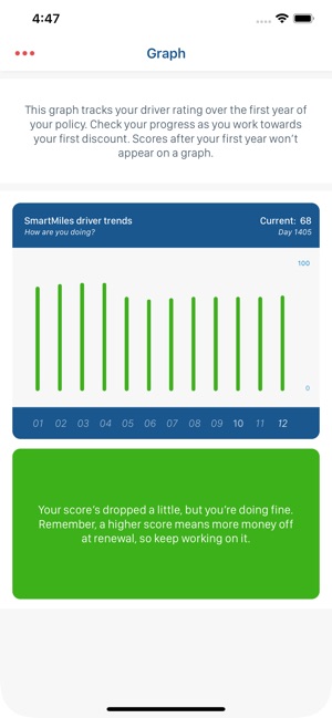 Hastings Direct SmartMiles(圖3)-速報App