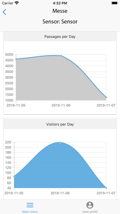 ExpoCloud® Event-Metrics