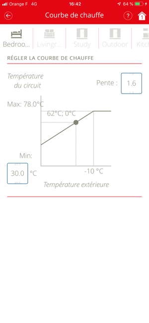 OEtroSmart(圖3)-速報App