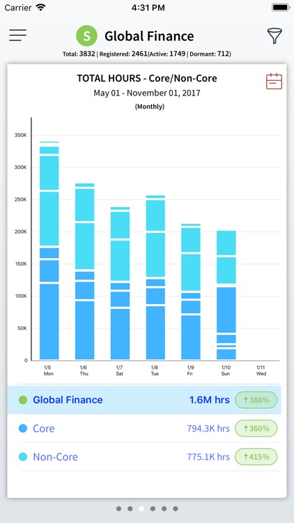 Sapience Insights screenshot-3