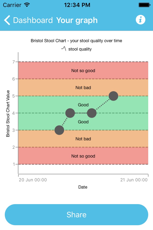 Bristol Stool Chart screenshot 3