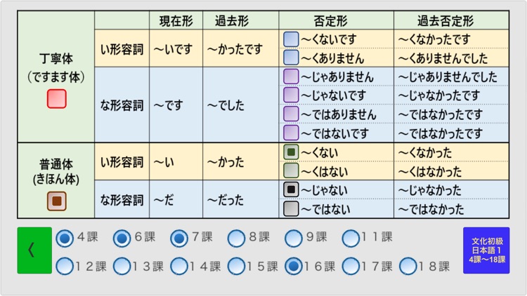 日本語形容詞活用フラッシュカード