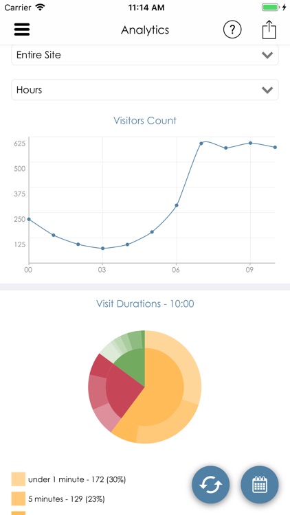 LBASense Dashboard