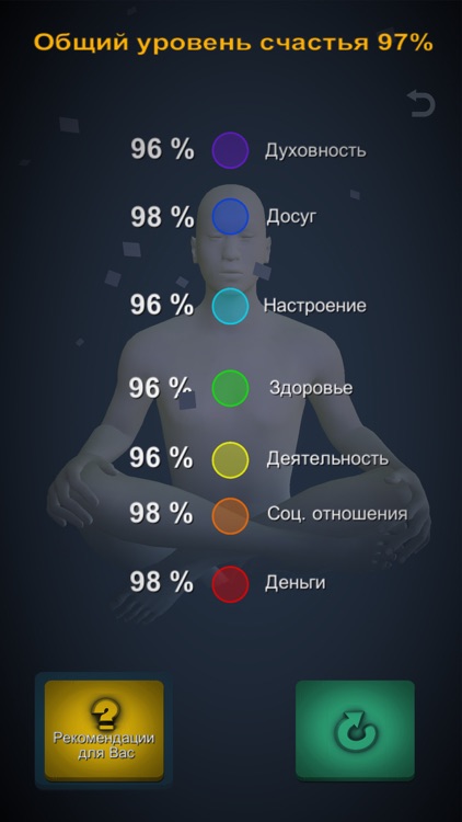 Тест счастья