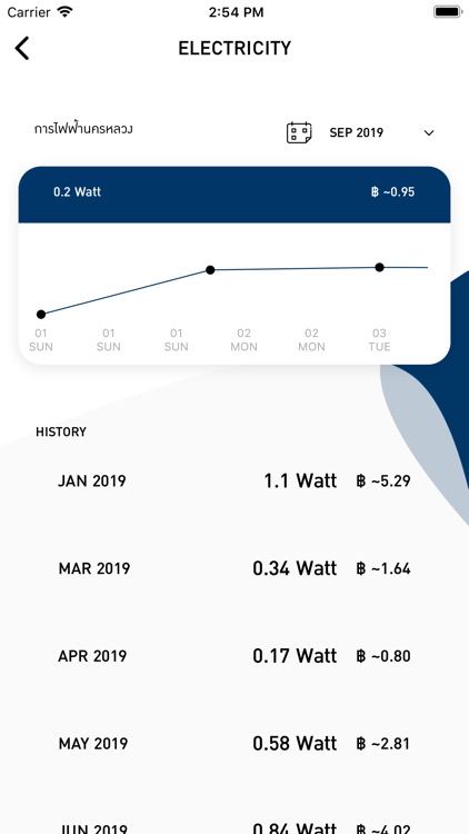 Perfect Smart Green Living screenshot-6