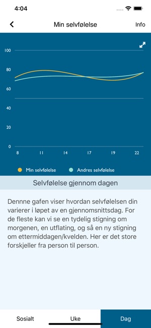 SelvForsk(圖3)-速報App