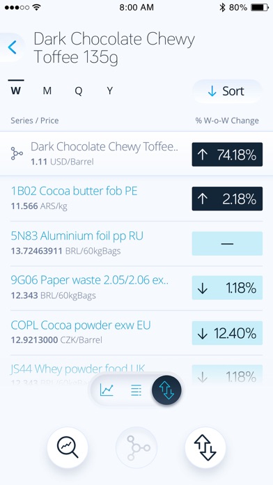 How to cancel & delete Mintec Analytics from iphone & ipad 4