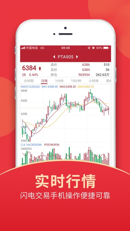 东方证券期货
