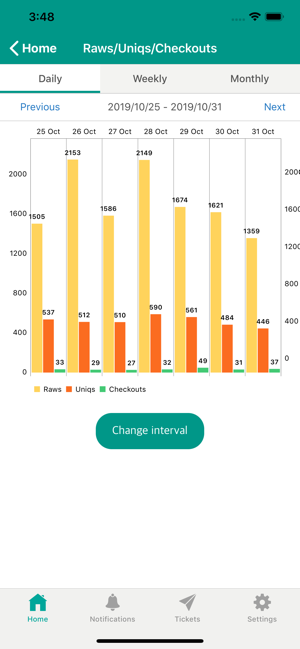 AffStats(圖6)-速報App