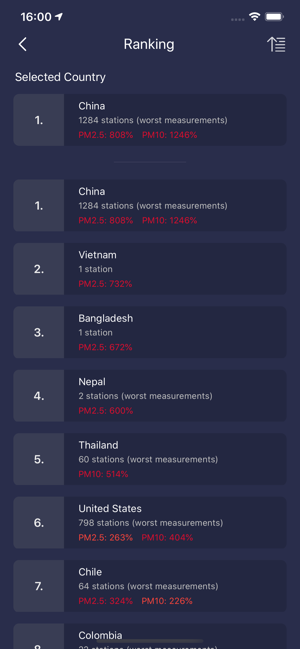 Daily Air Quality(圖4)-速報App