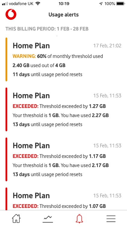 Vodafone Usage Manager