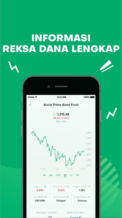 Bibit - Investasi Reksadana By Bibit Tumbuh Bersama