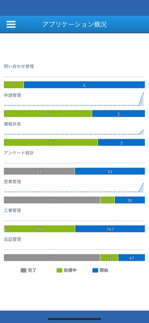 Oasis Mobile(圖5)-速報App