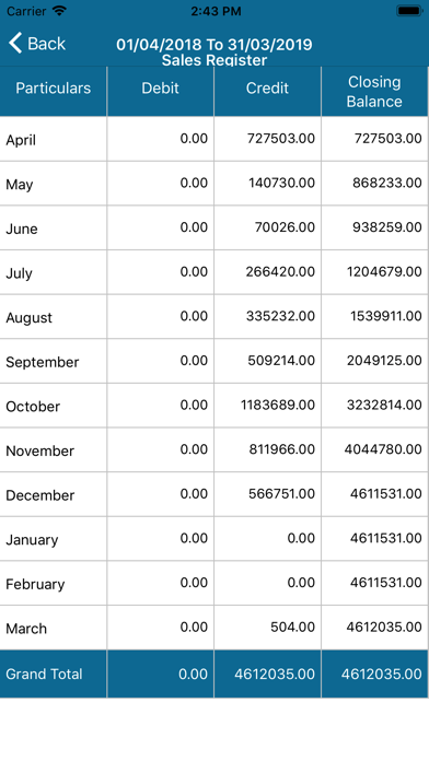 ProfitLaxmi Financial Account screenshot 4