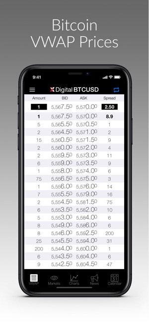 LMAX Digital VWAP(圖1)-速報App