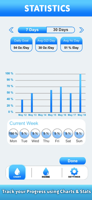 Daily Water Reminder & Counter(圖4)-速報App