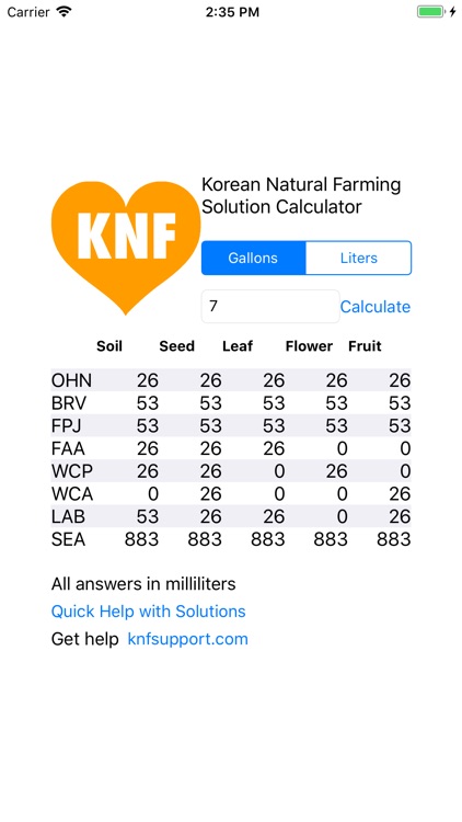 KNF Solutions
