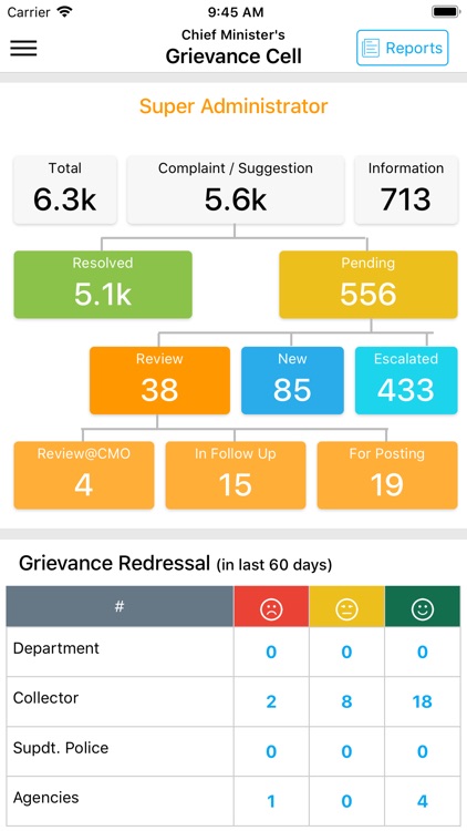 CM Grievance App