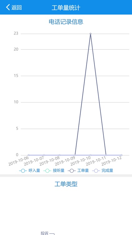 富泰热力客服移动端