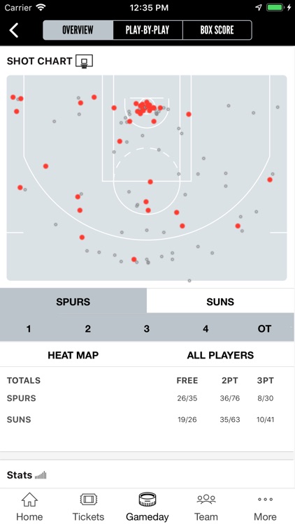 San Antonio Spurs