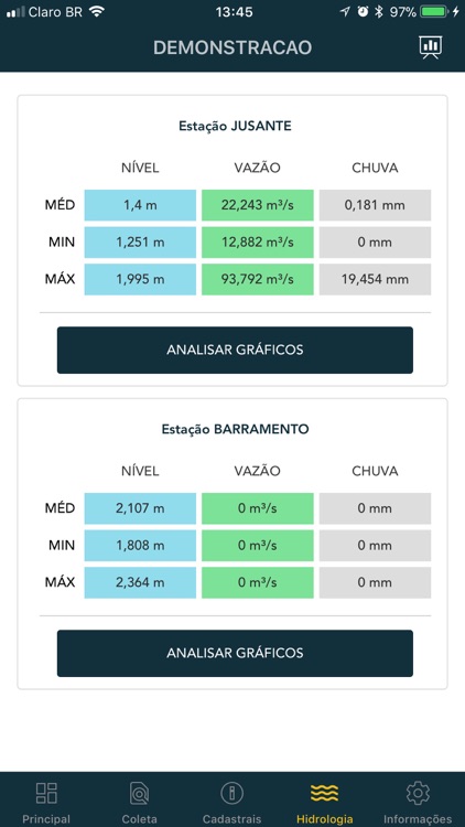 Emeter Geradores