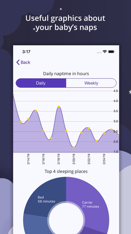 Baby Nap Log