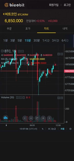Bicobit - 시작이 다른 혁신적인 암호화폐 거래소(圖4)-速報App