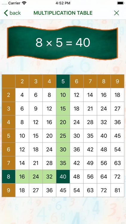 Training simple multiplication