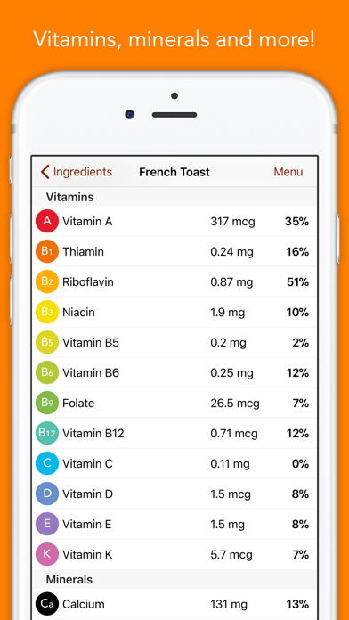 Nutrients review screenshots