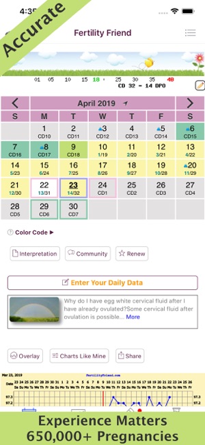 Fertility Friend FF App