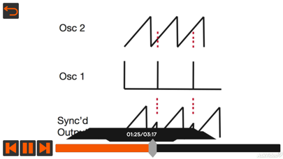 How to cancel & delete Programming Tour For minilogue from iphone & ipad 4