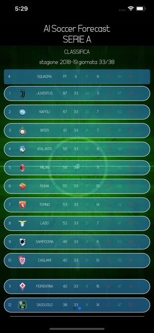 AI Soccer Forecast(圖2)-速報App