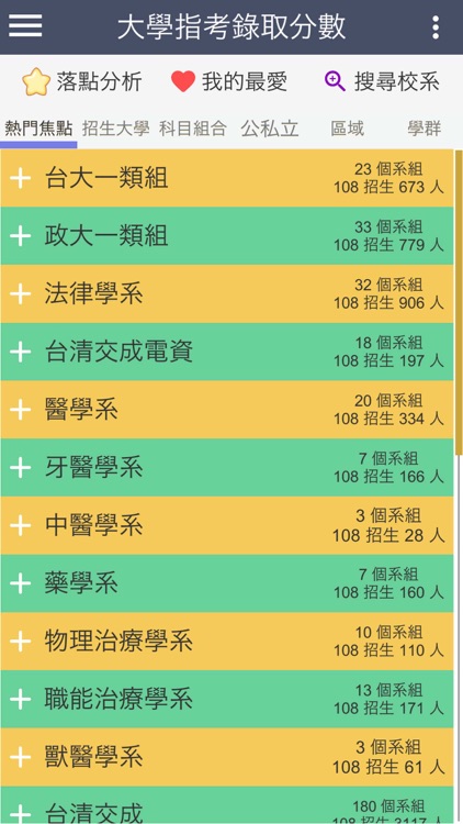 大學指考錄取分數＋落點分析