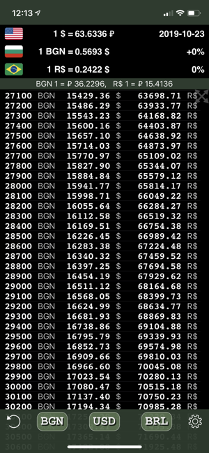 MultiCurrency price comparator