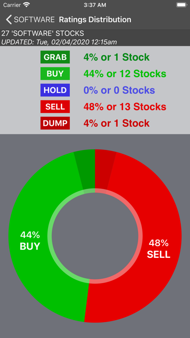 IPOs Stocks Investing Scan screenshot 4