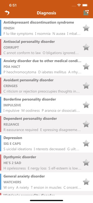 Psychiatry Mnemonics(圖2)-速報App