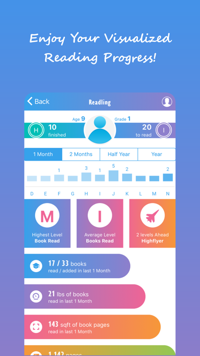 How to cancel & delete Readling: Tailored Reading K12 from iphone & ipad 3