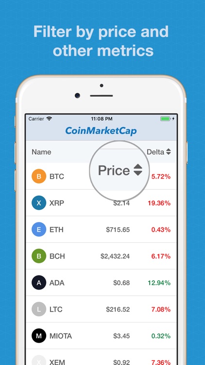 Crypto Market Research