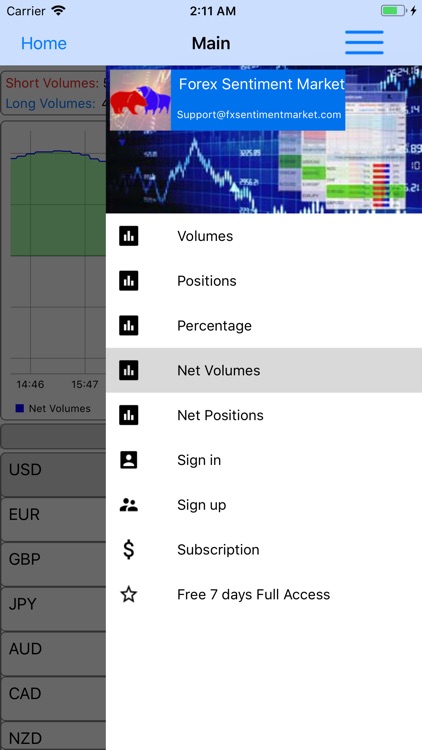 Forex Sentiment Market screenshot-3