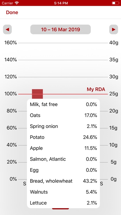 My Hi Fiber Diet