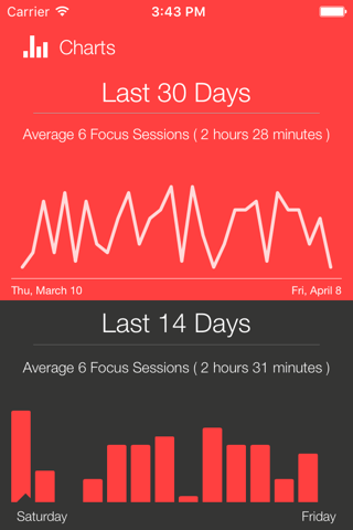 Focus Keeper Pro - Manage Time - náhled