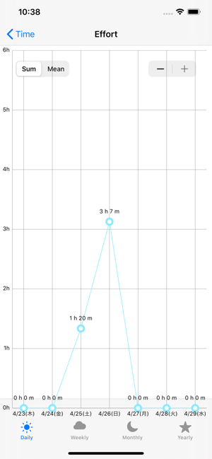 TimeKeeperForStudying(圖3)-速報App