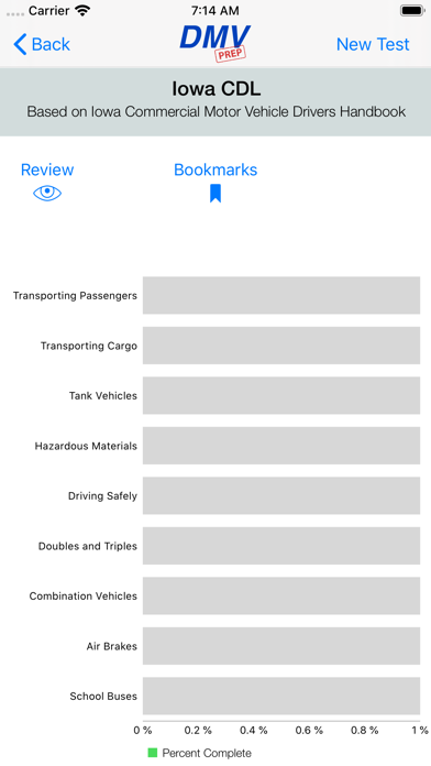 How to cancel & delete Iowa CDL Test Prep from iphone & ipad 3